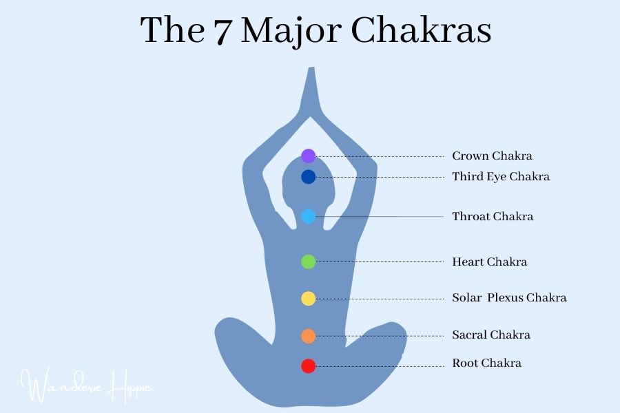 7 major chakras